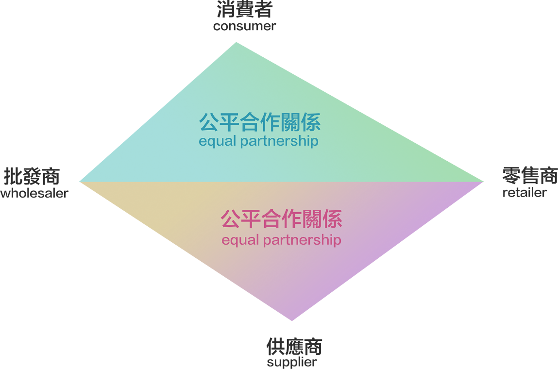 Synlyco graph v2.zh tw 33e5a8dc9c29e22168dbbf4f835618ea5bc4f642b669982e2a7fe6a3325b3386